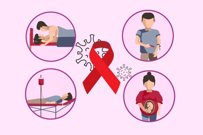 Understanding How HIV is Transmitted