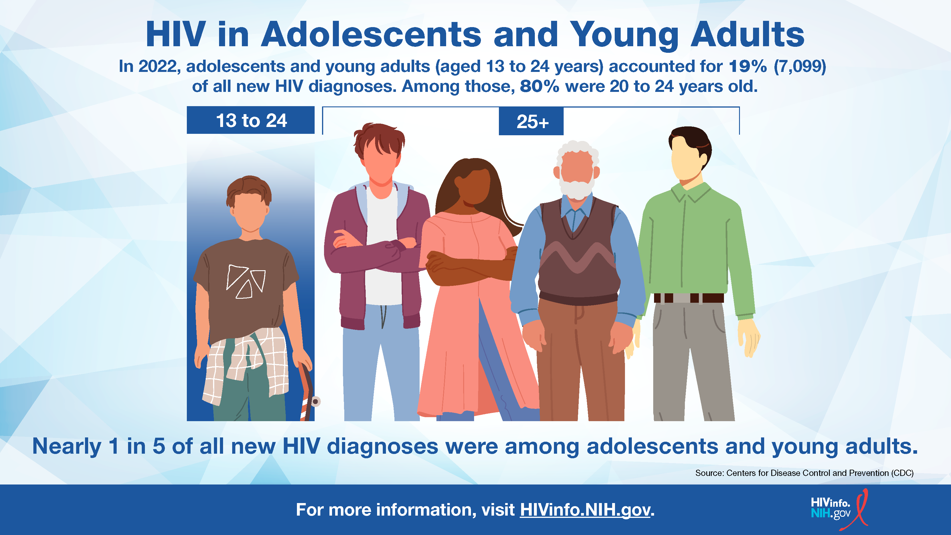 HIV and Adolescents and Young Adults